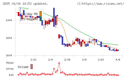 ＧＭＯプロダクトプラットフォームチャート