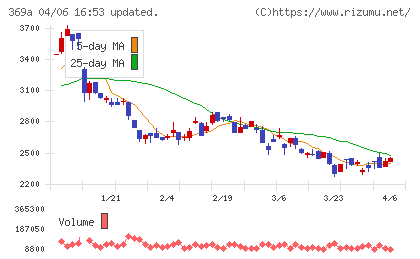 エータイチャート