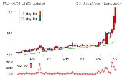 ジョルダンチャート