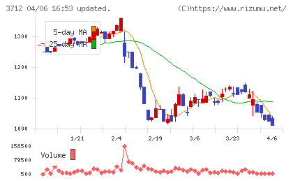 情報企画チャート