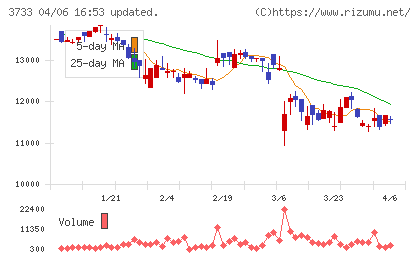 ソフトウェア・サービスチャート