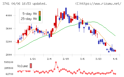 セックチャート