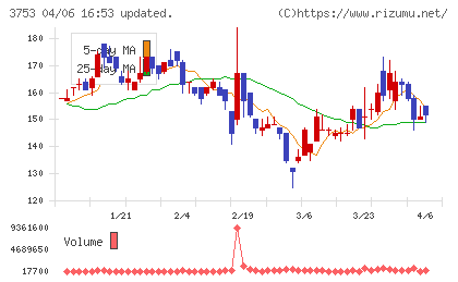 フライトソリューションズチャート