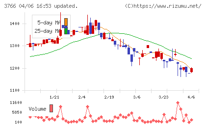 システムズ・デザインチャート