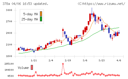 ヒットチャート