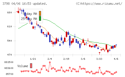 ＵＬＳグループチャート