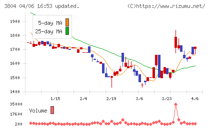 システム　ディチャート