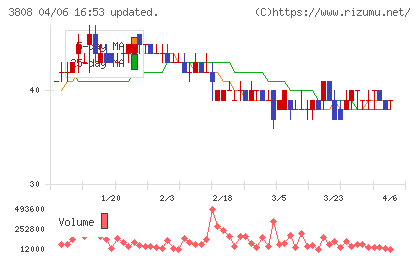 オーケーウェブチャート