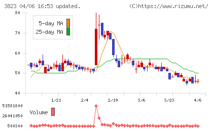 ＴＨＥ　ＷＨＹ　ＨＯＷ　ＤＯ　ＣＯＭＰＡＮＹチャート