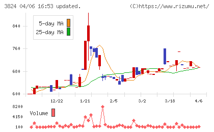 メディアファイブチャート