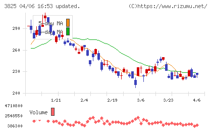 リミックスポイントチャート