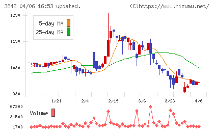 ネクストジェンチャート