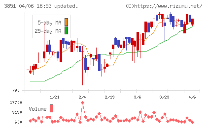 日本一ソフトウェアチャート