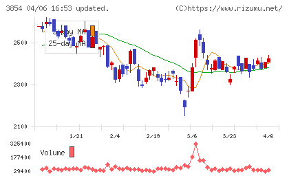 アイルチャート