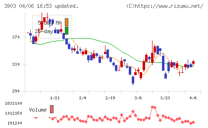 ｇｕｍｉチャート
