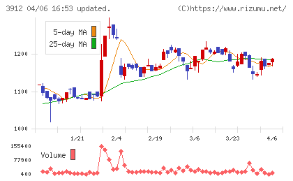 モバイルファクトリーチャート