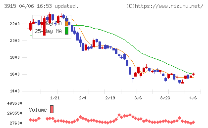 テラスカイチャート