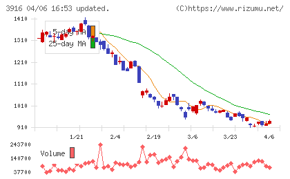 デジタル・インフォメーション・テクノロジーチャート