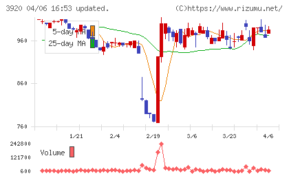 アイビーシーチャート