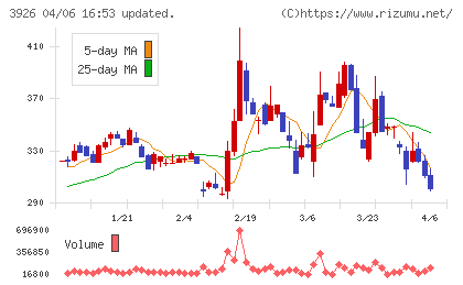 オープンドアチャート