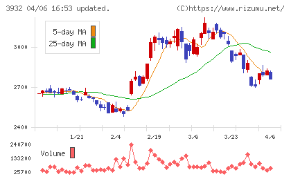 アカツキチャート