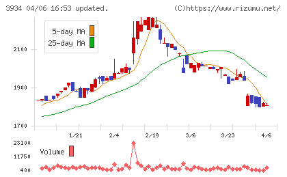ベネフィットジャパンチャート