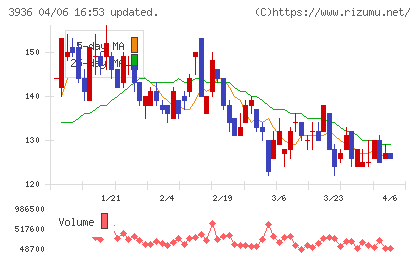 グローバルウェイチャート