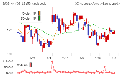 カナミックネットワークチャート