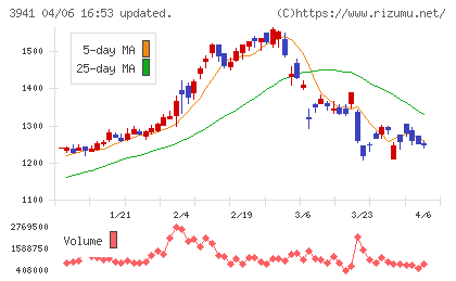 レンゴーチャート