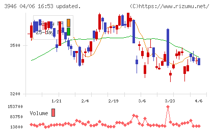 トーモクチャート