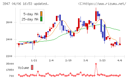 ダイナパックチャート