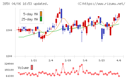 ザ・パックチャート