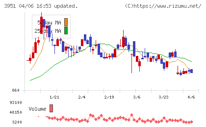 朝日印刷チャート