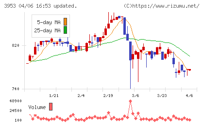 大村紙業チャート