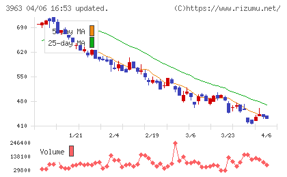 シンクロ・フードチャート