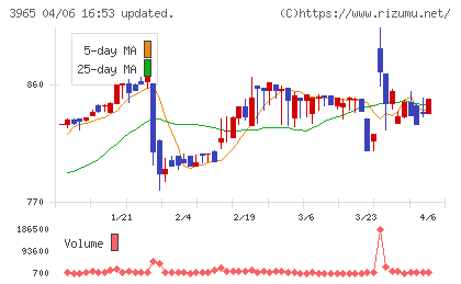 キャピタル・アセット・プランニングチャート