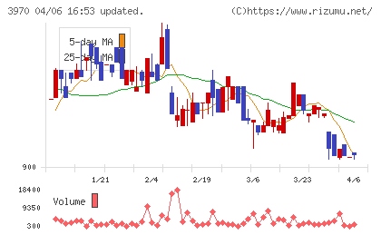 イノベーションチャート