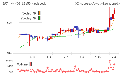 ＳＣＡＴチャート