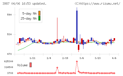 エコモットチャート