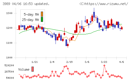 シェアリングテクノロジーチャート