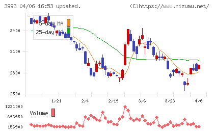 ＰＫＳＨＡ　Ｔｅｃｈｎｏｌｏｇｙチャート