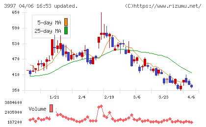 トレードワークスチャート