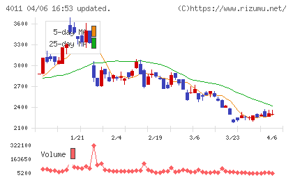 ヘッドウォータースチャート