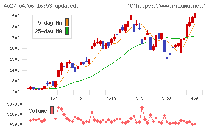 テイカチャート