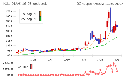 片倉コープアグリチャート