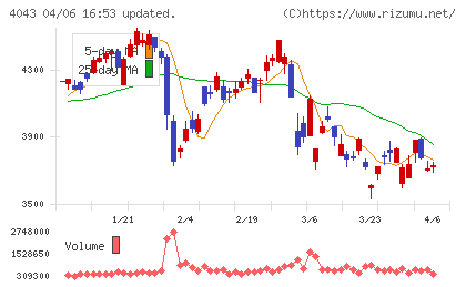 トクヤマチャート