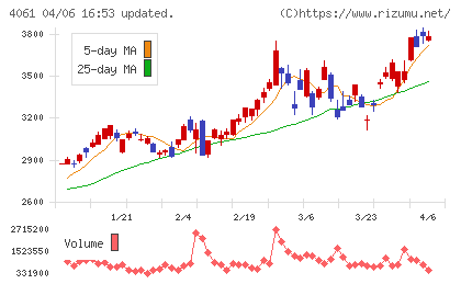 デンカチャート