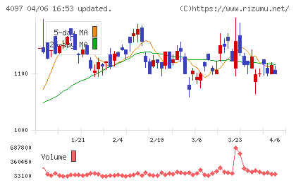 高圧ガス工業チャート