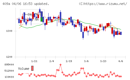 オリオンビールチャート