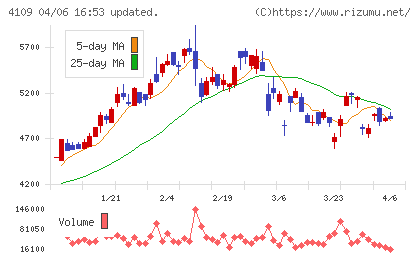 ステラ　ケミファチャート
